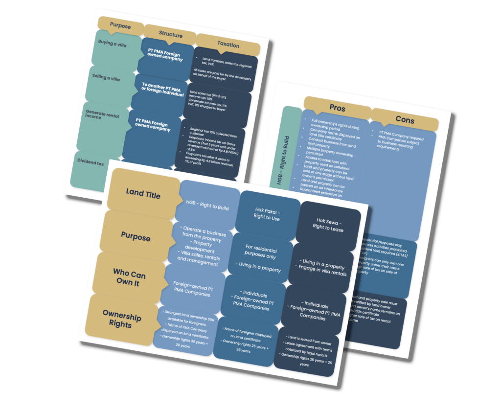 Tables of data for tax and ownership laws related to Bali real estate.