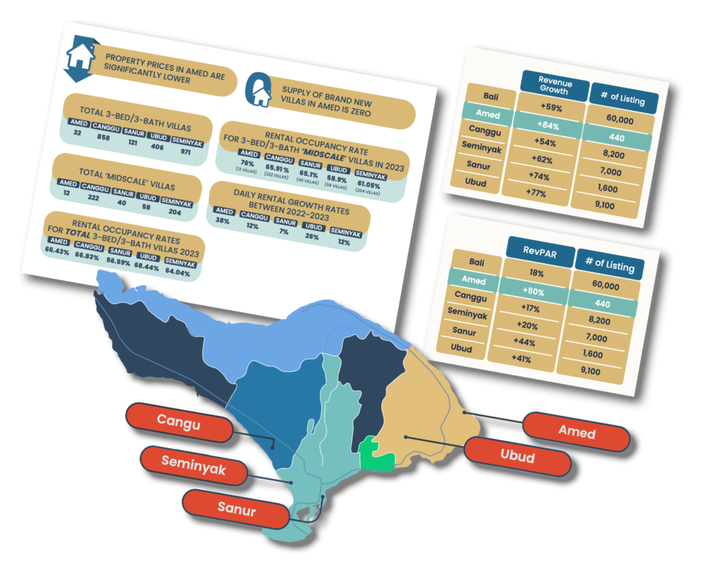 Bali real estate investors report pages at a glance