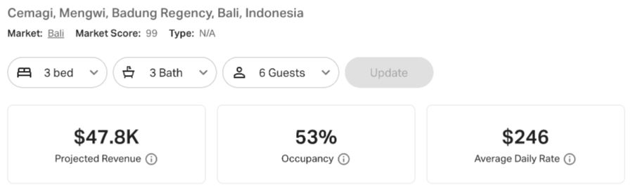 Data from Bali rental villas in Cemagi Bali