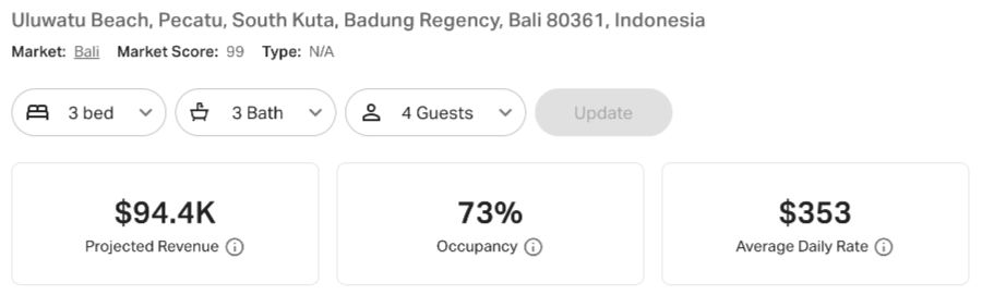 Data from Bali rental villas in Uluwatu Bali